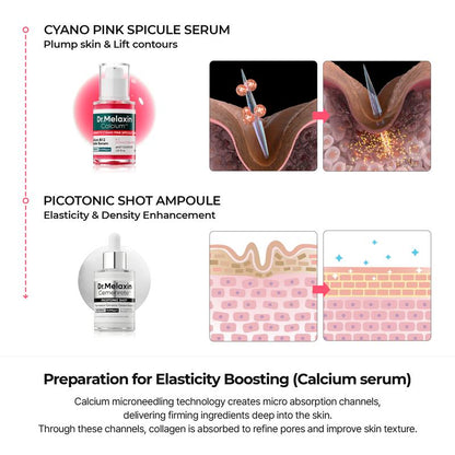 All-In-One Skincare Best Value Set for Hydrated, Smooth-Looking Skin